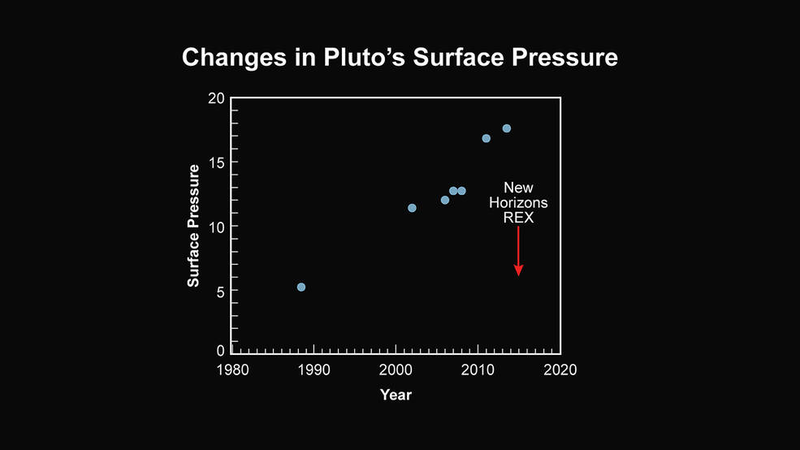 Illustration for article titled The Nightside of Pluto is Fucking Gorgeous